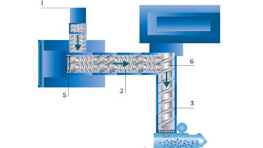 Coperiontwo-stage-extruder Kombiplast principle