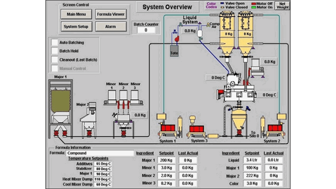Coperion Kontrollsystem