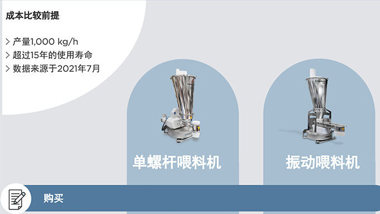 Lebenszykluskosten Dosierer Infografik