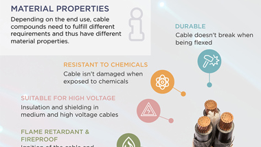 Manufacturing of Cable Compounds Teaser Image