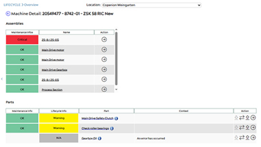 Screenshot of Coperion C-BEYOND lifecycle overview