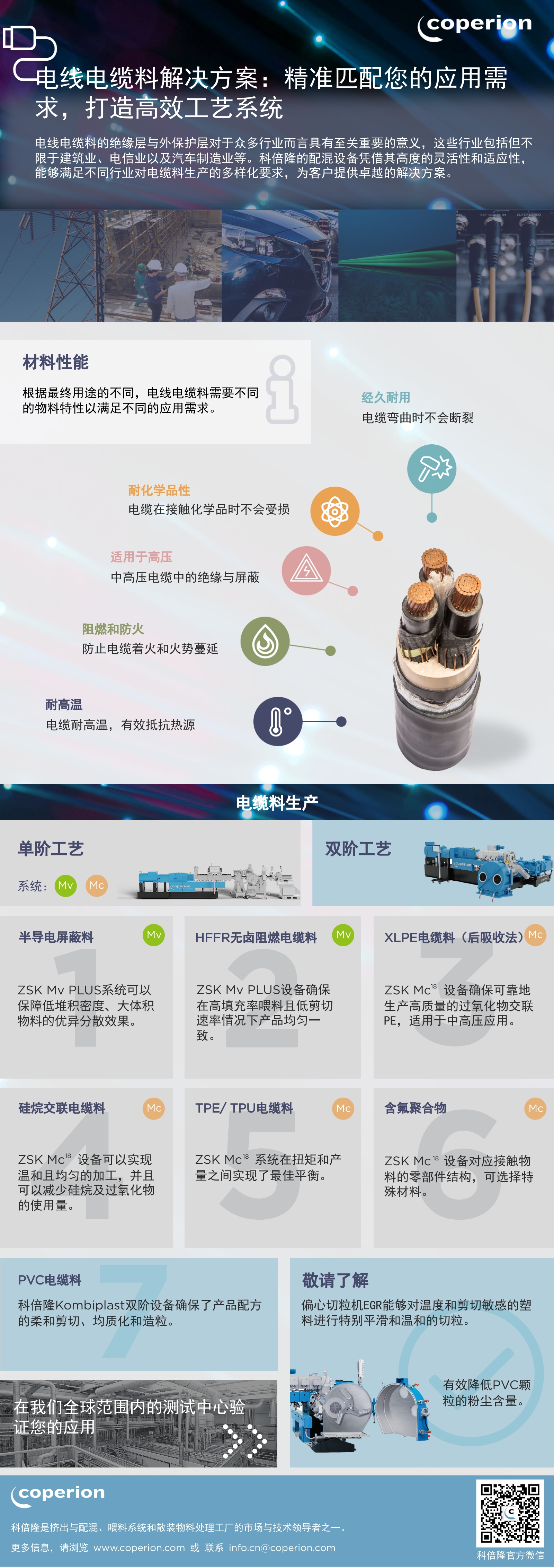 Herstellung von Kabel-Compounds mit Coperion Extrudern Infographic